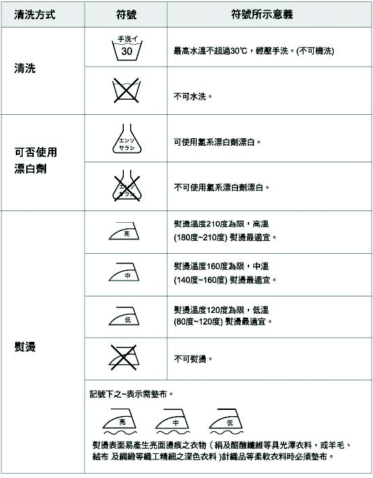 认识洗标图案