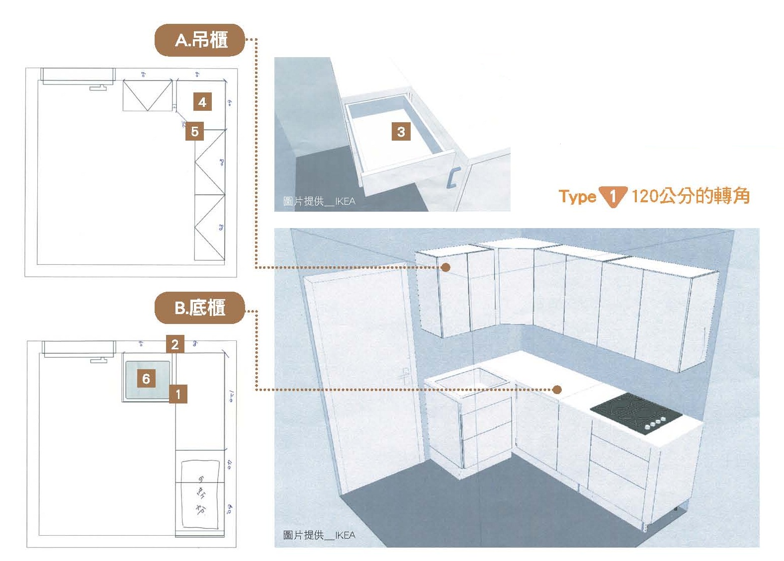 「轉角」實在令人又愛又恨，總覺得它可以是用到賺到的