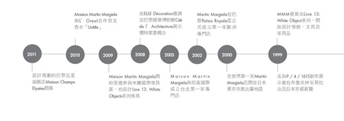 Maison Martin Margiela