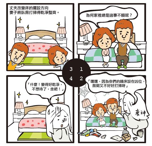 「臥房」狹意是指主臥室，廣意則是指所有臥室房間。選