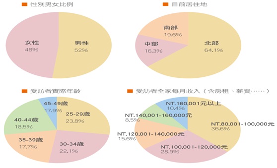 大環境的變化,實在令人難以捉摸掌握,好不容易走出了