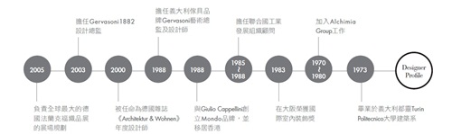 Paola Navone、Natuzzi