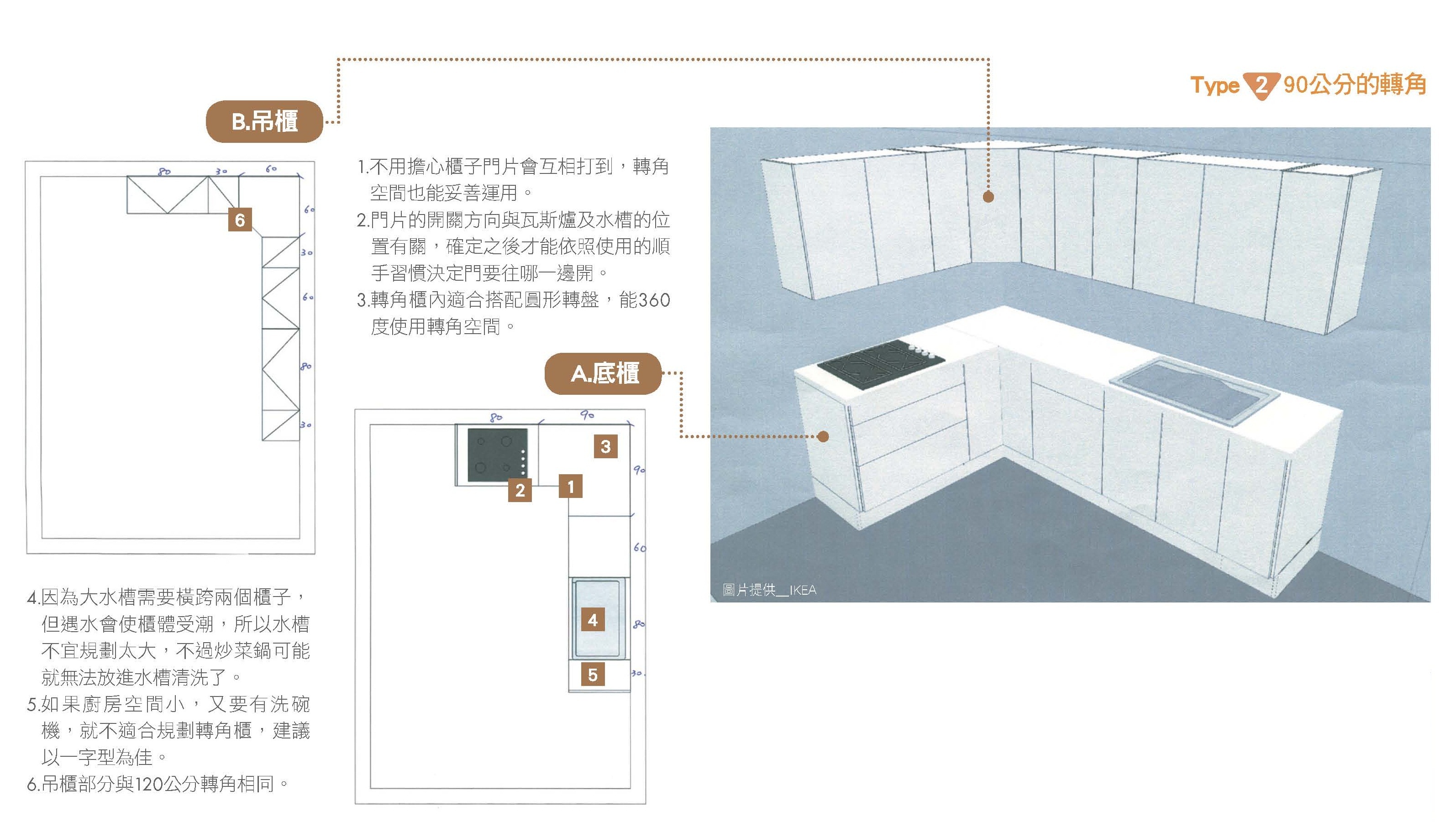 「轉角」實在令人又愛又恨，總覺得它可以是用到賺到的