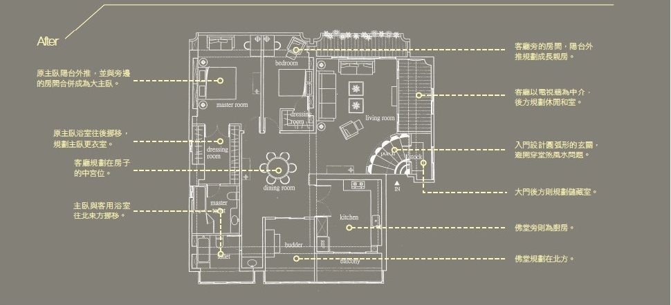 歐小姐希望能夠調整老屋動線格局，也希望改善風水問題