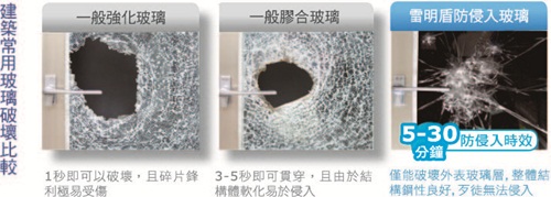 防盜玻璃、強化玻璃