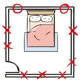 「臥房」狹意是指主臥室，廣意則是指所有臥室房間。選