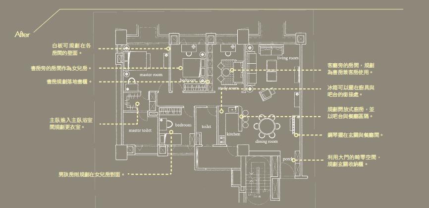 先生想要吧台，小孩想要琴房及書房，太太重視廚房，如