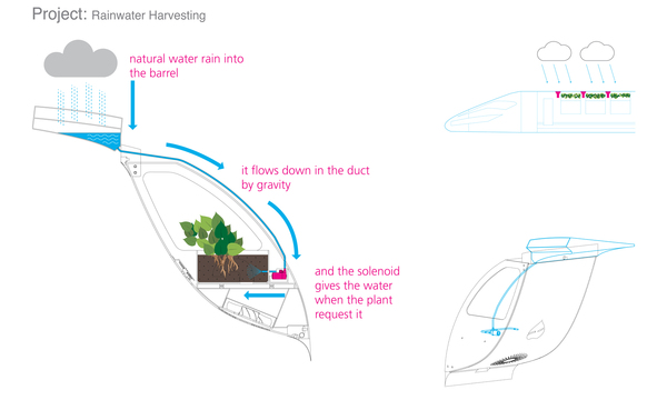 環保、綠概念、空氣調節