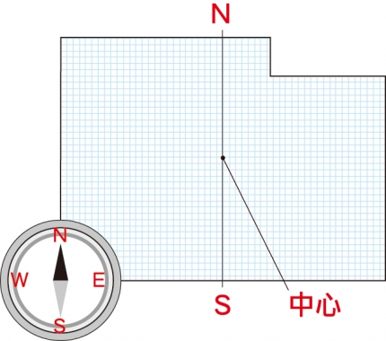 風水入門、風水方位
