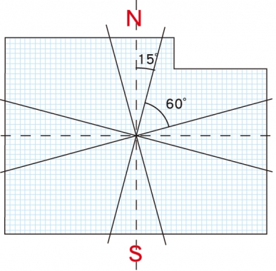 風水入門、風水方位