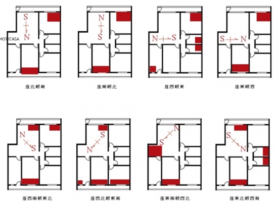 生旺位指的是空間中氣最旺的位置，這個位置最適合規劃為主臥、神桌，如果剛好是位在客廳，那也要記得讓屋主自己使用，擺上自己常坐的椅子，千萬要記得這裡可不能規劃為廁所等空間。 