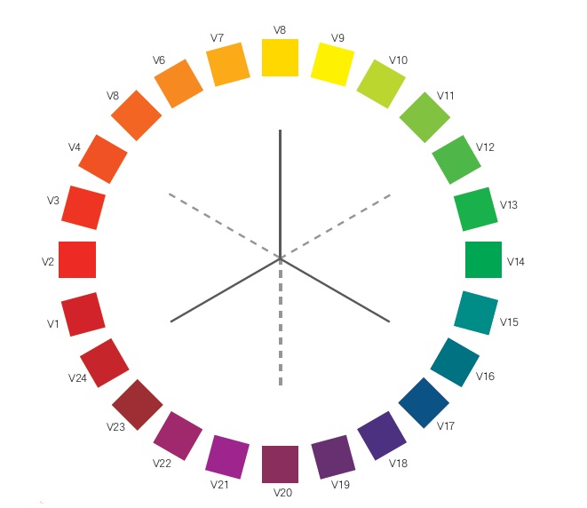 色彩是由色相、明度（亮度）、彩度3個元素決定，然而