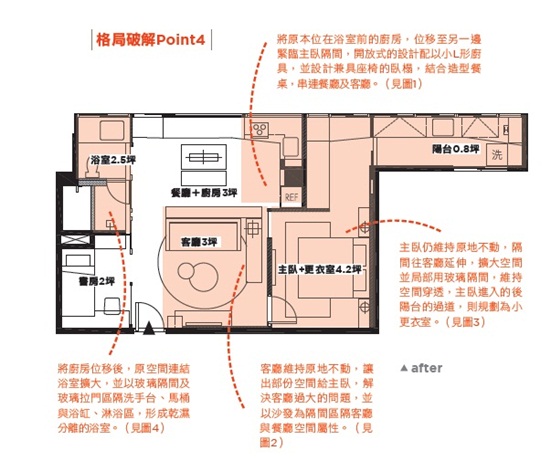 浴室緊臨廚房，而且完全無採光，客餐廳又太大，位移廚
