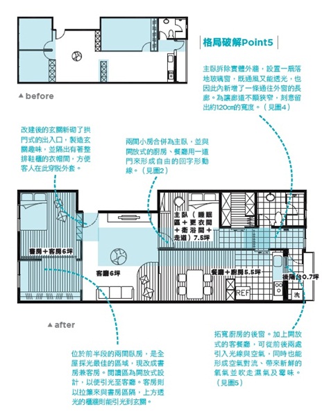 小四房整合為兩大房，陰暗擁擠的老屋變得明亮開朗。保