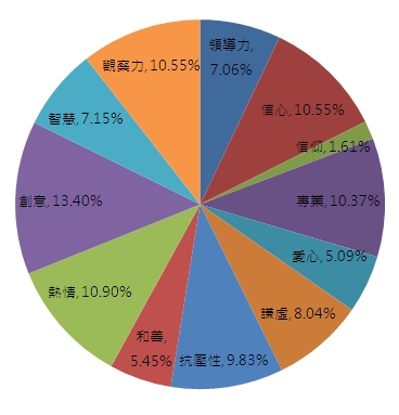 設計師的創意，是否能將居住者和空間視為一體，規劃出