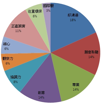 設計師的創意，是否能將居住者和空間視為一體，規劃出