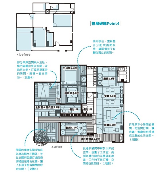 舊屋翻新、隔間