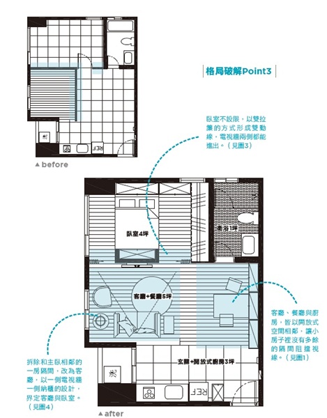只有13坪的房子，卻隔成2房1廳，讓小坪數顯得更小。考