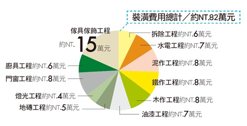 多數人記憶中,對家的樣貌模模糊糊,但反觀Tina卻很清