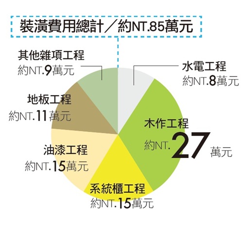 小預算、客變、書牆