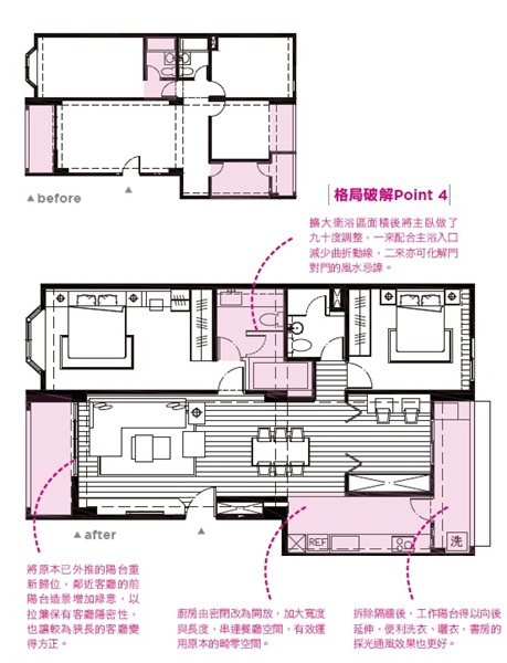 格局規劃、壁癌、衛浴、風水破解