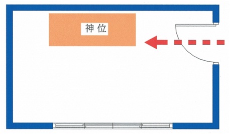 開門的位置沖向神位就是犯沖，神位後方不可是樓梯，樓