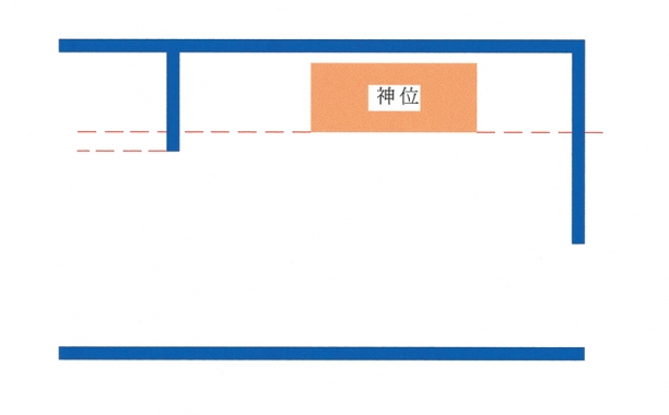開門的位置沖向神位就是犯沖，神位後方不可是樓梯，樓