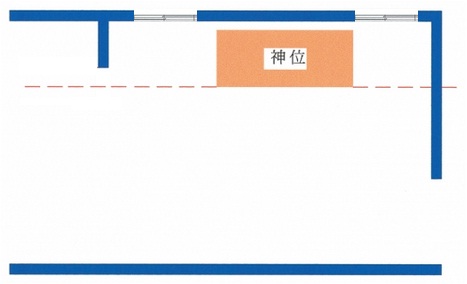 開門的位置沖向神位就是犯沖，神位後方不可是樓梯，樓