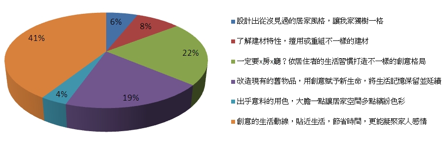 2012漂亮家居-設計家「新秀設計師」選拔活動在5/2~5/8