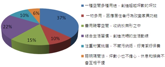 2012漂亮家居-設計家「新秀設計師」網路評選於5/31結