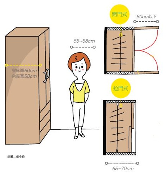 以側面吊掛式收納為主的衣櫃，深度須模擬出一般人正面