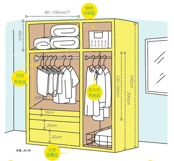 以側面吊掛式收納為主的衣櫃，深度須模擬出一般人正面