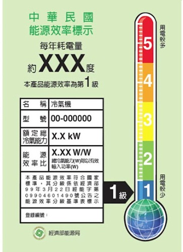 電費從101年6月10日開始調漲了！以家用（非營業用）電