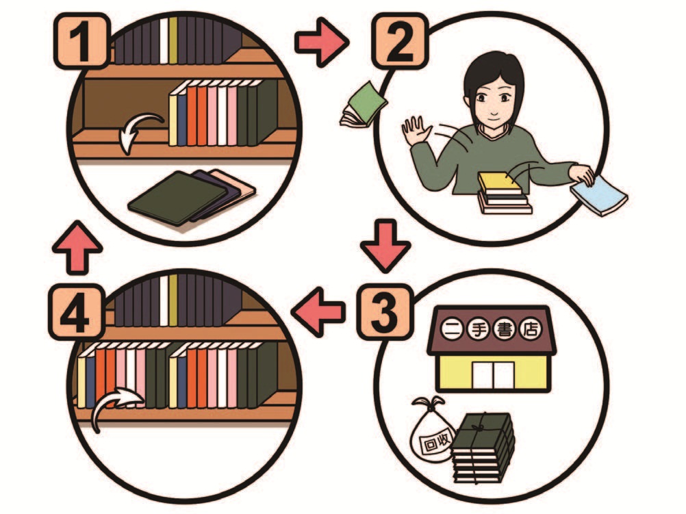 「收納」其實是簡單、有系統的整理工作，是換季時居家