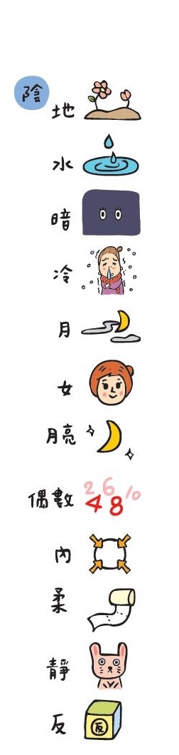 陰、陽，是宇宙中所有萬物之間的相互關係，看似對立，