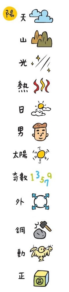 陰、陽，是宇宙中所有萬物之間的相互關係，看似對立，