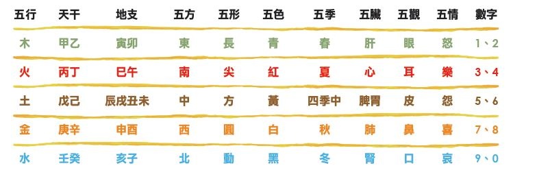 陰、陽，是宇宙中所有萬物之間的相互關係，看似對立，