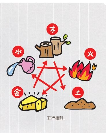 陰、陽，是宇宙中所有萬物之間的相互關係，看似對立，