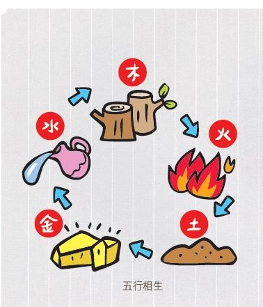 陰、陽，是宇宙中所有萬物之間的相互關係，看似對立，