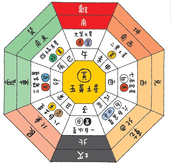佈局不露痕跡好的風水佈局，是不露痕跡，一切取法自然
