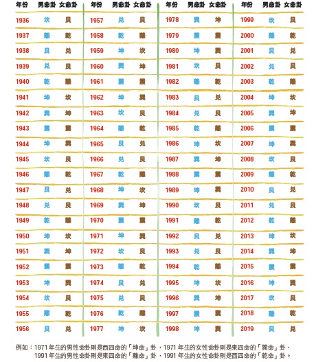佈局不露痕跡好的風水佈局，是不露痕跡，一切取法自然