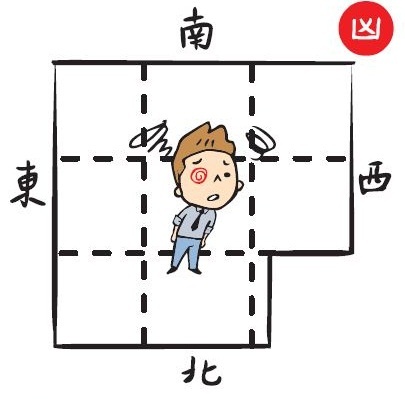 做人要方正，住屋也一樣要力求方正。方正的房子給人一