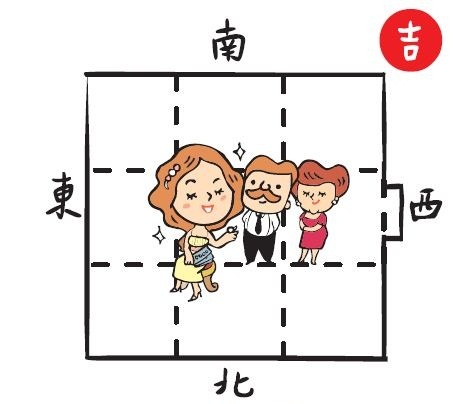 做人要方正，住屋也一樣要力求方正。方正的房子給人一