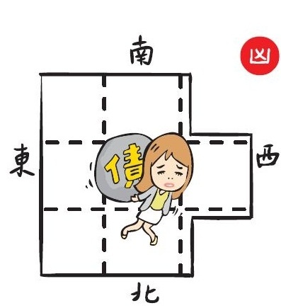 做人要方正，住屋也一樣要力求方正。方正的房子給人一