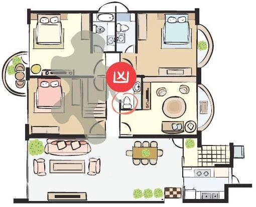 中宮區域是全屋動線的樞紐，如果中宮有樓梯會造成氣場