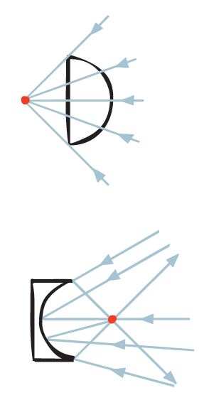 八掛凸鏡原本是用於寺廟屋頂脊柱正中，作用是在吸納四