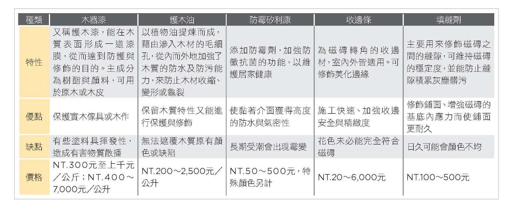 俗話說,「魔鬼藏在細節裡」。像是矽利康、收邊條、填