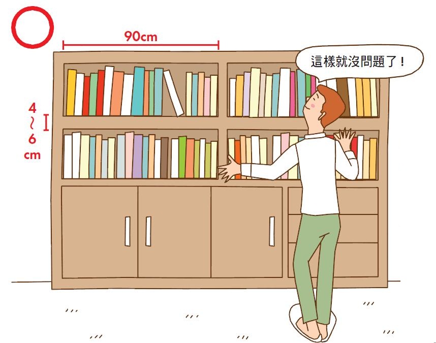 使用櫃子的經驗中,你是不是常常遇到困擾,卻不曉得該