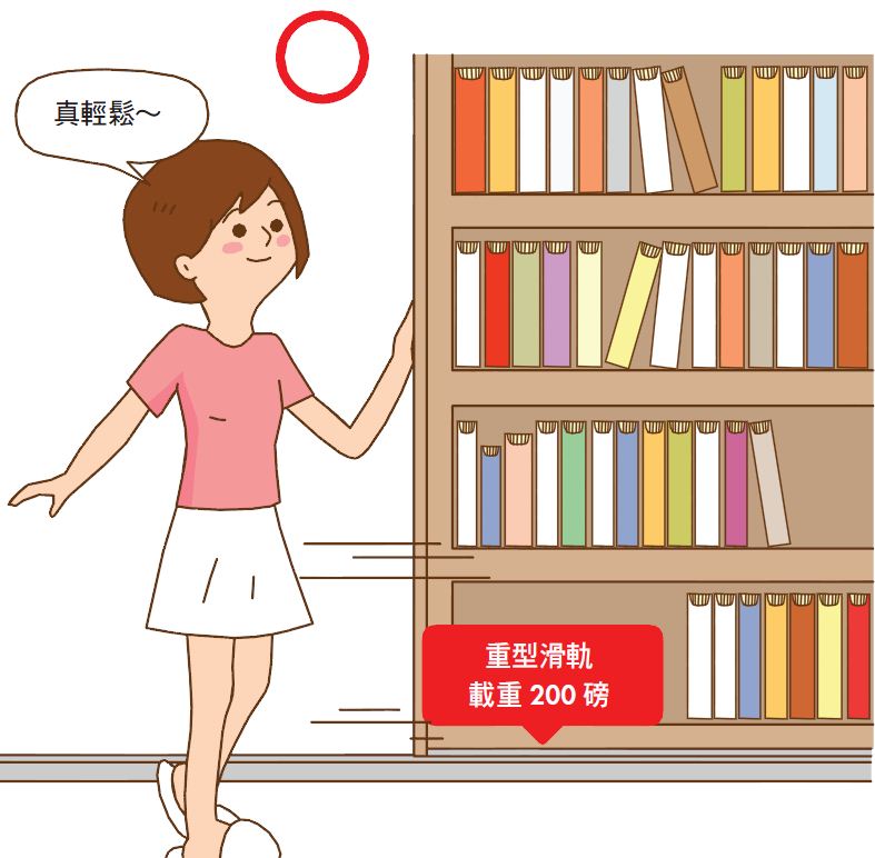 我的雙層書櫃用了一年多，外櫃變得越來越難推，是哪裡