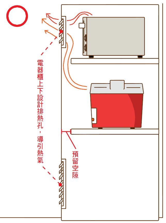 家裡的廚櫃特別訂製可以放置電鍋、烤箱、微波爐等電器